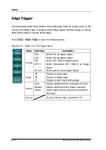 Предварительный просмотр 58 страницы Rigol DS1000CA series User Manual