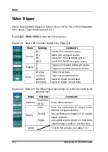 Предварительный просмотр 60 страницы Rigol DS1000CA series User Manual