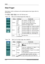 Предварительный просмотр 62 страницы Rigol DS1000CA series User Manual