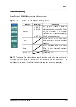 Предварительный просмотр 81 страницы Rigol DS1000CA series User Manual