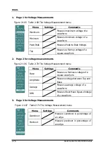 Предварительный просмотр 104 страницы Rigol DS1000CA series User Manual