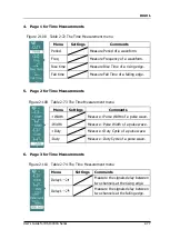 Предварительный просмотр 105 страницы Rigol DS1000CA series User Manual