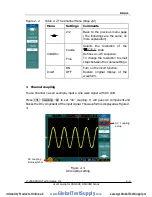 Preview for 33 page of Rigol DS1000E series User Manual