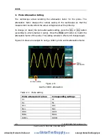 Preview for 36 page of Rigol DS1000E series User Manual