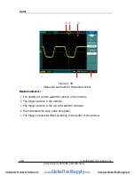 Preview for 58 page of Rigol DS1000E series User Manual