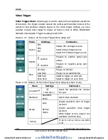 Preview for 70 page of Rigol DS1000E series User Manual