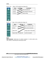 Preview for 98 page of Rigol DS1000E series User Manual