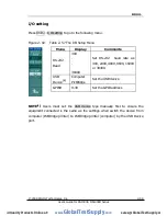 Preview for 99 page of Rigol DS1000E series User Manual