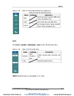 Preview for 103 page of Rigol DS1000E series User Manual