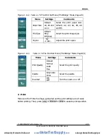 Preview for 111 page of Rigol DS1000E series User Manual