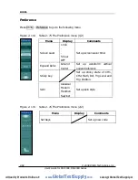 Preview for 112 page of Rigol DS1000E series User Manual