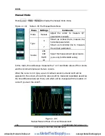 Preview for 126 page of Rigol DS1000E series User Manual