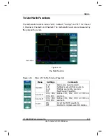 Preview for 41 page of Rigol DS1062/4B User Manual