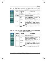 Preview for 67 page of Rigol DS1062/4B User Manual