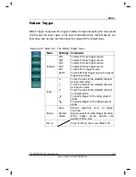 Preview for 69 page of Rigol DS1062/4B User Manual