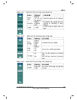 Preview for 109 page of Rigol DS1062/4B User Manual