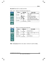 Preview for 111 page of Rigol DS1062/4B User Manual