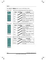 Preview for 122 page of Rigol DS1062/4B User Manual