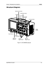 Preview for 53 page of Rigol DS1074B Service Manual