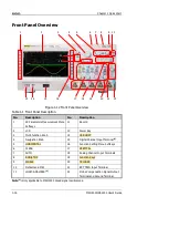 Preview for 1 page of Rigol DS4000 Series Manual