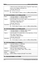 Preview for 36 page of Rigol DSA1000A Series Programming Manual