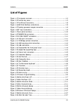 Preview for 17 page of Rigol DSA1030 User Manual