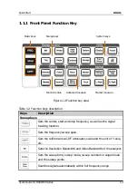 Preview for 25 page of Rigol DSA1030 User Manual