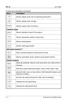 Preview for 26 page of Rigol DSA1030 User Manual