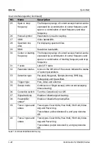 Preview for 44 page of Rigol DSA1030 User Manual