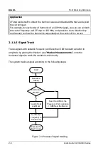 Preview for 60 page of Rigol DSA1030 User Manual