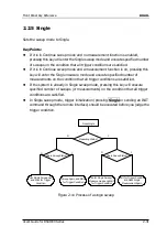 Preview for 85 page of Rigol DSA1030 User Manual