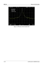 Preview for 186 page of Rigol DSA1030 User Manual