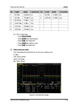 Preview for 209 page of Rigol DSA1030 User Manual