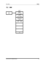 Preview for 255 page of Rigol DSA1030 User Manual