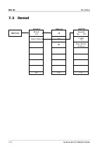 Preview for 256 page of Rigol DSA1030 User Manual