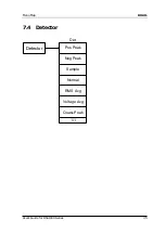 Preview for 257 page of Rigol DSA1030 User Manual