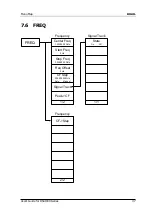 Preview for 259 page of Rigol DSA1030 User Manual