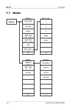 Preview for 260 page of Rigol DSA1030 User Manual