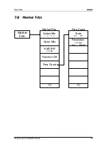 Preview for 261 page of Rigol DSA1030 User Manual