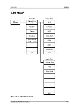 Preview for 263 page of Rigol DSA1030 User Manual