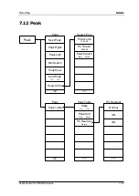 Preview for 269 page of Rigol DSA1030 User Manual