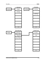 Preview for 275 page of Rigol DSA1030 User Manual