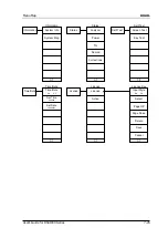 Preview for 277 page of Rigol DSA1030 User Manual