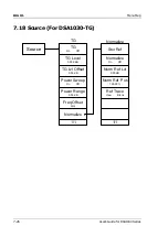 Preview for 278 page of Rigol DSA1030 User Manual