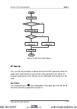 Preview for 62 page of Rigol DSA700 series User Manual