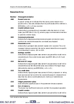 Preview for 178 page of Rigol DSA700 series User Manual