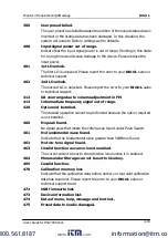 Preview for 184 page of Rigol DSA700 series User Manual