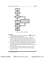 Preview for 56 page of Rigol DSA800E Series User Manual