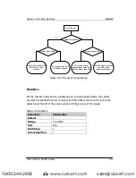 Preview for 80 page of Rigol DSA800E Series User Manual