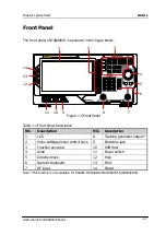 Preview for 27 page of Rigol DSA815 User Manual